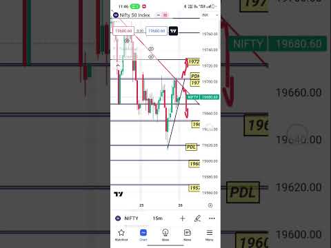 nifty 50 tomorrow #nifty #trading #banknifty #shots #intraday #sharemarket #nifty50 #viralshort