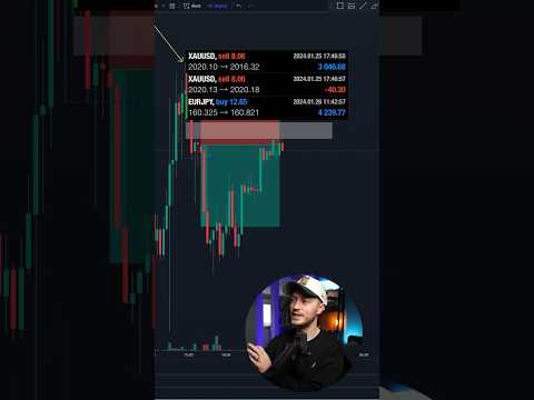 +$7K FVG & Liquidity Trades from Today #forex