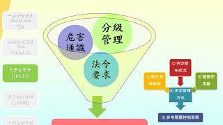 一般安全衛生教育訓練 e-learning教材