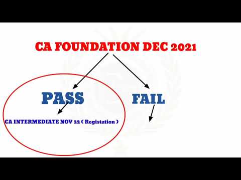 #icai#caexam#icaiexamsICAIUrgentInfoCAFoundationDecember2021&CAFoundationMay2022|ICAIExams|CAExam