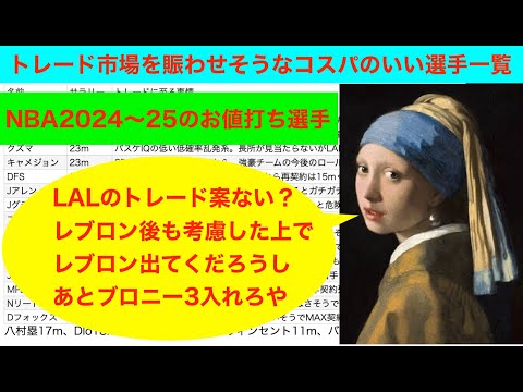 LAL向き、トレード市場を賑わせそうなコスパのいい選手一覧　NBA2024〜25