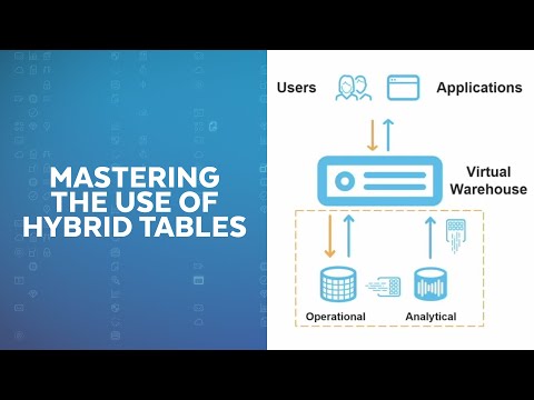 Configure, Measure, And Optimize Hybrid Tables