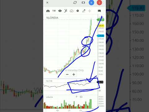 🔥Nlc india share | nlc india stock analysis | #shorts #viral #nlc #nlcindia #nlcindialimited #share