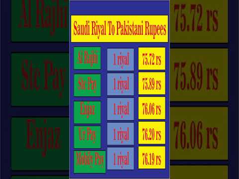 Today riyal rates Pakistani rupees | best riyal rates today alrajhi Enjaz stc pay ur pay mobily pay