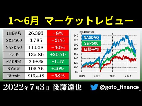 2022年1-6月 マーケットレビュー 豊富なグラフで総ざらい