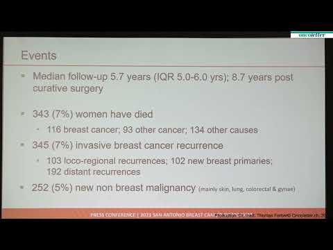 SABCS23: Some Breast Cancer Survivors May Safely De-escalate Mammography Three Years After Surgery