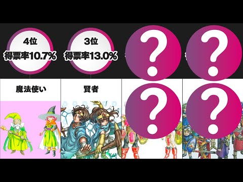 『ドラゴンクエスト』シリーズの「なってみたい職業」 ランキングw