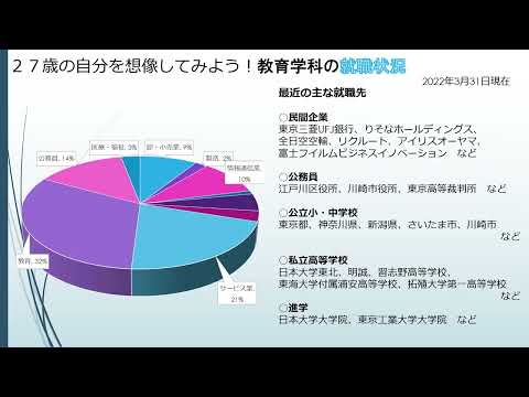 2022OC学科説明動画（教育学科）