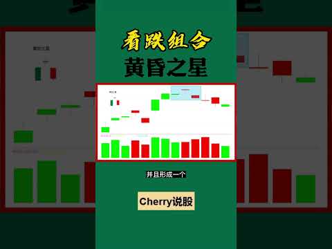 股票买卖 | 黄昏之星，看跌信号#shorts#stockmarket#投资