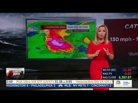 CNBC Squawk Box Hurricane Irma Coverage