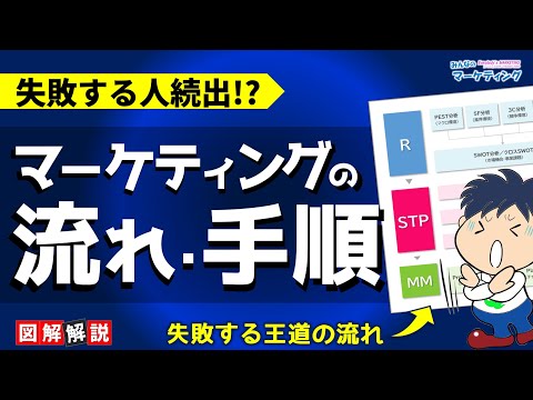 有名なマーケティング手順はキケン!? 使える別の方法をご紹介（おまけ：ファネルも不十分です）