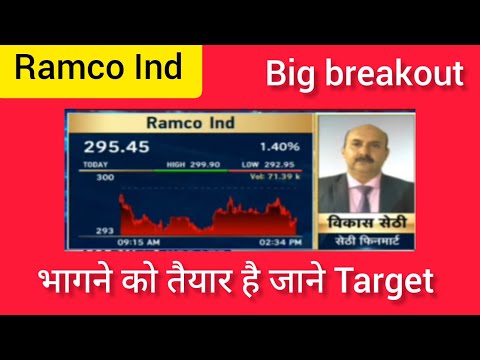 Ramco ind share latest news, big breakout in ramco ind share, Stock to buy now, Ramco ind share targ