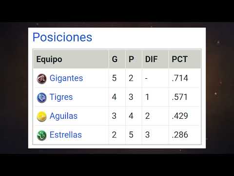 Tabla de Posiciones Beisbol invernal RD