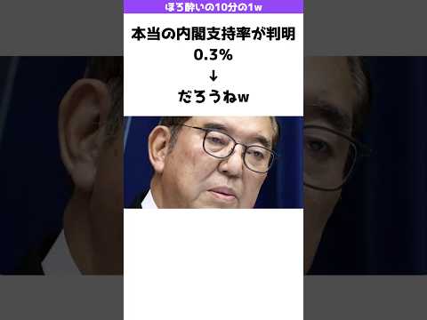 【驚愕】石破内閣の本当の支持率0.3％→だろうねw