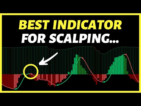 I Found The Highest Win Rate 15 Minute Scalping Trading Strategy Ever