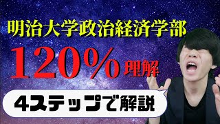 【出願必須】明治大学政治経済学部を120%理解させます。