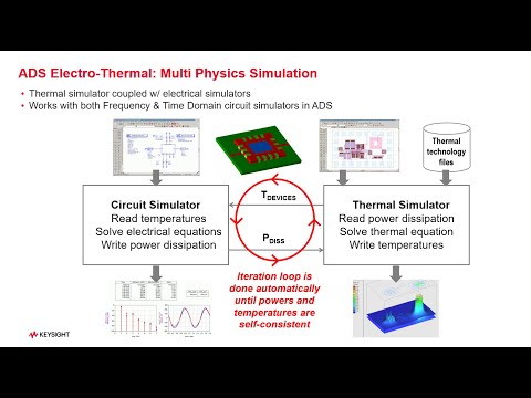 Tutorial-2: Getting Started with Electro-Thermal Analysis in ADS