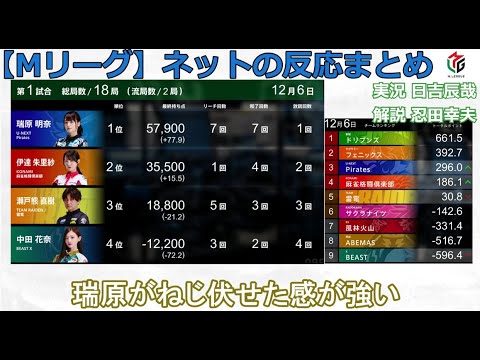 【Mリーグ】2024/12/06 ネット上のみんなの反応まとめ 麻雀 感想