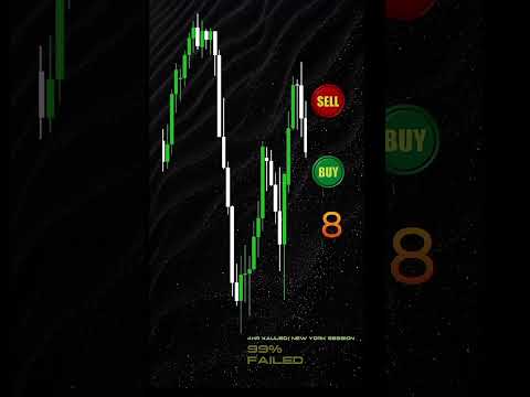 2x trading quiz:buy or sell? {99 failed}(very important!!) #trading #tradingtips #forex #trader #buy