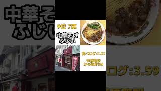 みんなが選んだ一度は絶対行くべき大阪ラーメンランキング6〜10位