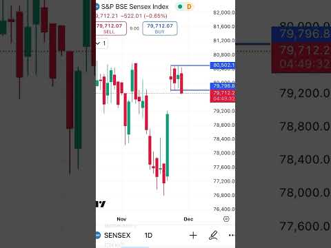 #sensex live trading analysis 🧐 #optionstrading #stockmarketcrash prediction target 🎯 today