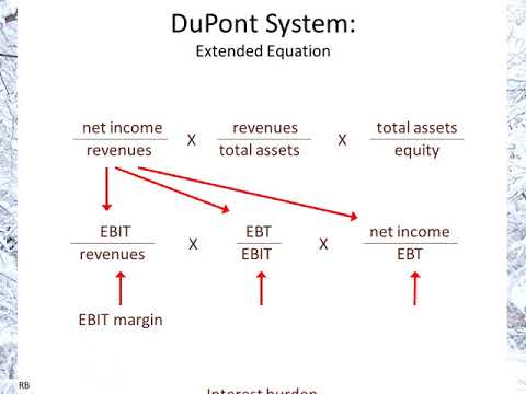 Ratio Analysis Explained, part 2