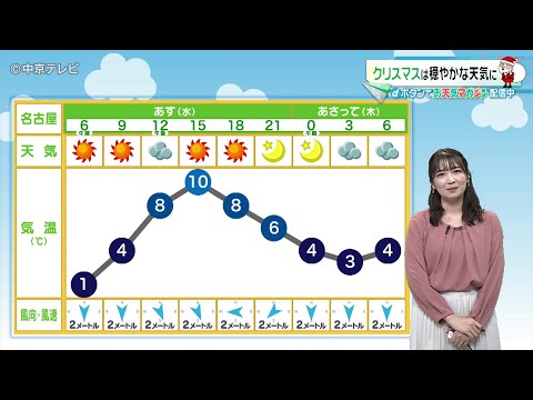 【東海地方の天気予報】クリスマスは穏やかな天気に（2024/12/24 17:20放送）