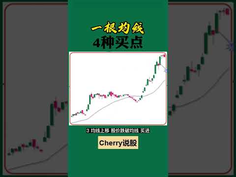 股票买卖 | 一条均线，4种买点#shorts#stockmarket#投资