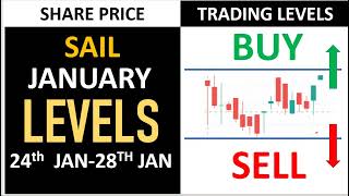 SAIL Latest Share News & Levels |24th - 28th Jan  | Levels | Technical Analysis