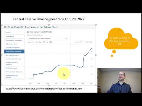 The Federal Reserve balance sheet explained