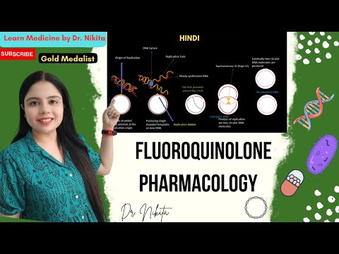 Fluoroquinolones Pharmacology | Ciprofloxacin Kinetics, Interactions | Fluoroquinolones Pharmacology