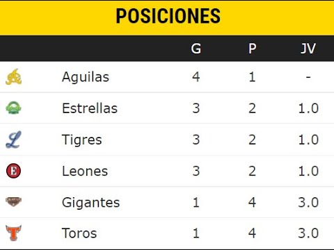 Posiciones, pelota invernal RD