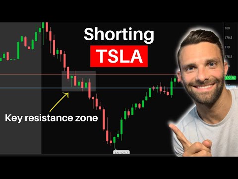 Scalp Trading $TSLA Put Options