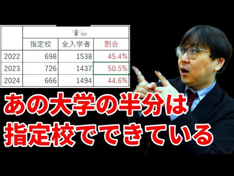 【徹底調査】関東の有名大学群における指定校入学者の割合がヤバい｜高校生専門塾の講師が大学受験について詳しく解説します｜早慶上理・GMARCH・日東駒専・四工大