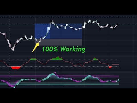 Trend Trigger Indicator strategy with Transformed RSI will Blow your Mind & Earn upto $100