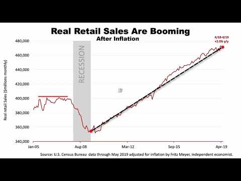 The Explosion In Real Retail Sales  By: Fulbright Financial Consulting, PA Of Durham, NC