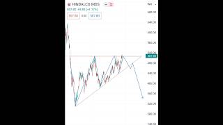 Keep watch on Hindalco IND 👀📈💸 #shorts #trading #stockmarket #hindalcoshare