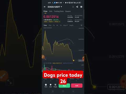 dogs price #dogsprice #shortvideos #short