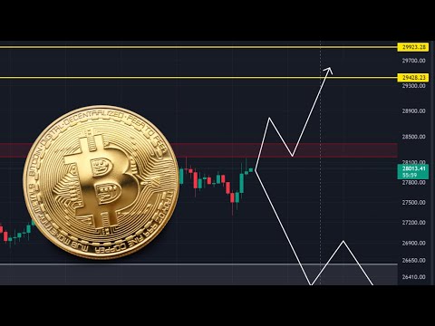 Bitcoin BTC Next Move | Bitcoin Today Price Prediction