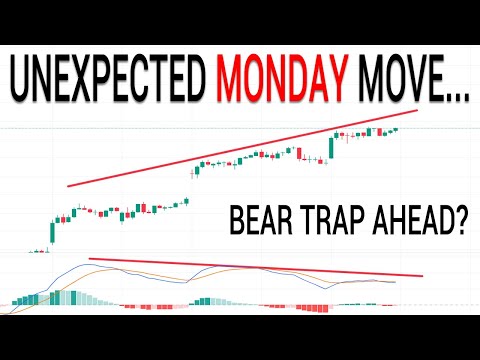 🔥A PULLBACK TRAP IS MOST PROBABLE THIS WEEK! SPY QQQ. Stock Market Technical Analysis.