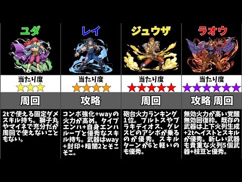 【パズドラ】北斗の拳コラボの当たりキャラは誰？