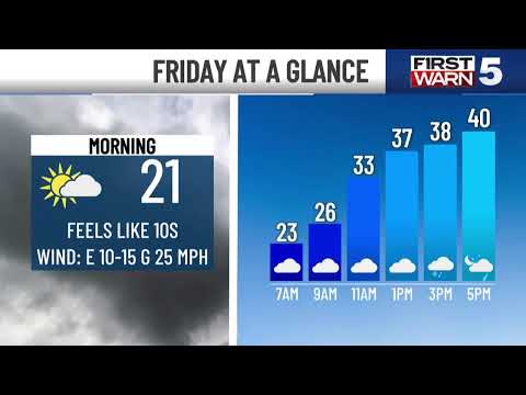 KCTV5 Weather Update