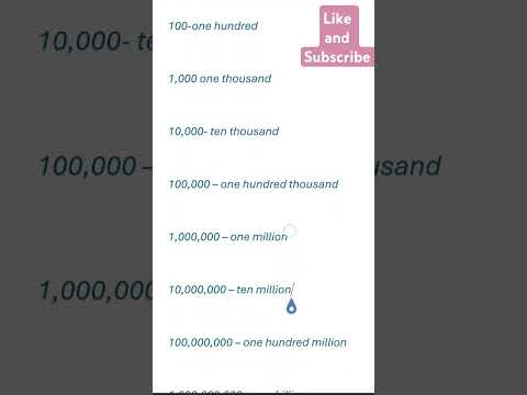 How many zeros are in all numbers million, billion,trillion and quadrillion #shortsvideo