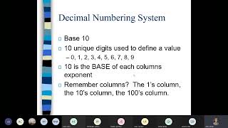 CIS120 Binary to Decimal Conversion