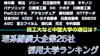 【理系】難関大企業の採用大学ランキング2023