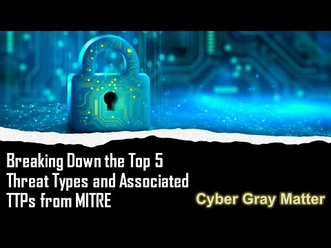 Breaking Down the Top 5 Threat Actor Types and Associated TTPs from MITRE ATT&CK | Cybersecurity