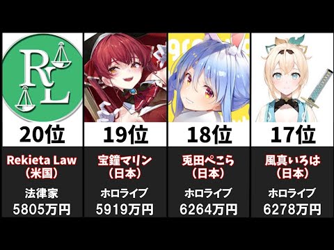 【2022年】世界スパチャ収益ランキングTOP20【年間】