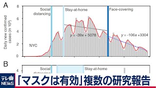 「マスクは新型コロナ対策に有効」欧米で複数の研究報告