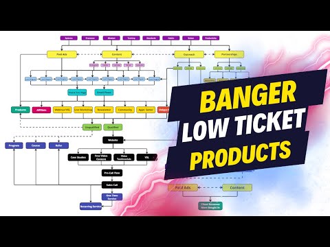 51 minutes of training on how to make a banger low ticket product