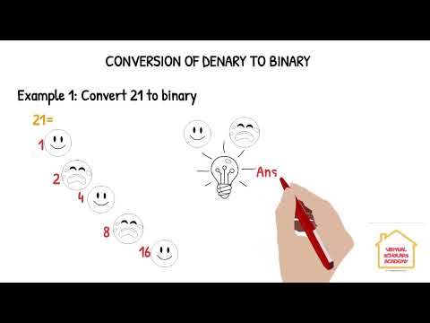 How To Convert Denary to Binary  #binary